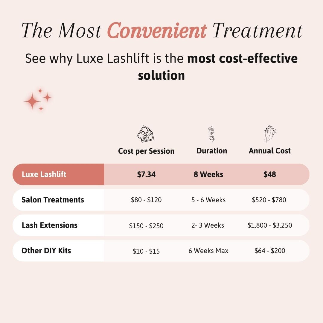 Luxe Lashlift Set (BUY 1 GET 1 FREE) by Luxe Cosmetics US